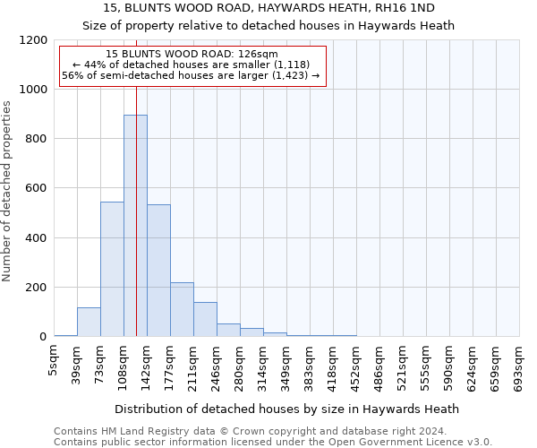 15, BLUNTS WOOD ROAD, HAYWARDS HEATH, RH16 1ND: Size of property relative to detached houses in Haywards Heath