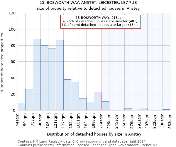 15, BOSWORTH WAY, ANSTEY, LEICESTER, LE7 7UB: Size of property relative to detached houses in Anstey