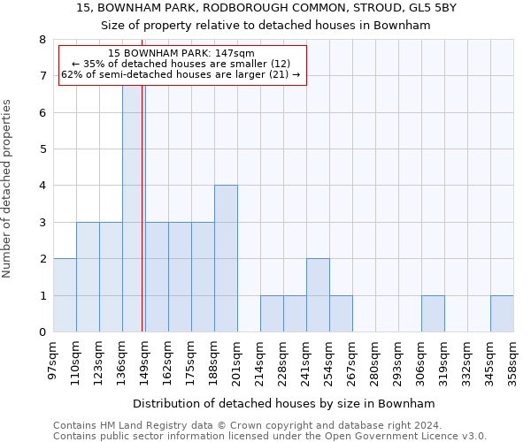 15, BOWNHAM PARK, RODBOROUGH COMMON, STROUD, GL5 5BY: Size of property relative to detached houses in Bownham