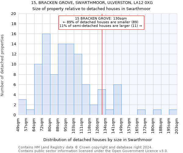 15, BRACKEN GROVE, SWARTHMOOR, ULVERSTON, LA12 0XG: Size of property relative to detached houses in Swarthmoor