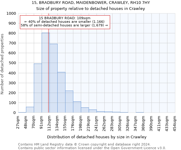 15, BRADBURY ROAD, MAIDENBOWER, CRAWLEY, RH10 7HY: Size of property relative to detached houses in Crawley