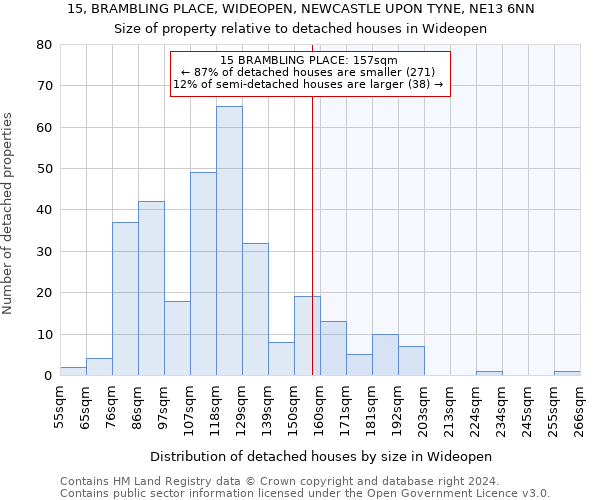 15, BRAMBLING PLACE, WIDEOPEN, NEWCASTLE UPON TYNE, NE13 6NN: Size of property relative to detached houses in Wideopen