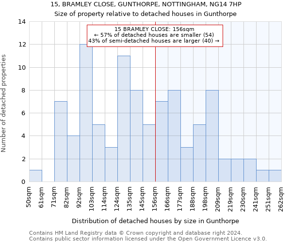 15, BRAMLEY CLOSE, GUNTHORPE, NOTTINGHAM, NG14 7HP: Size of property relative to detached houses in Gunthorpe