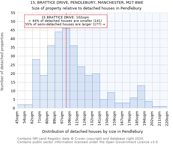 15, BRATTICE DRIVE, PENDLEBURY, MANCHESTER, M27 8WE: Size of property relative to detached houses in Pendlebury