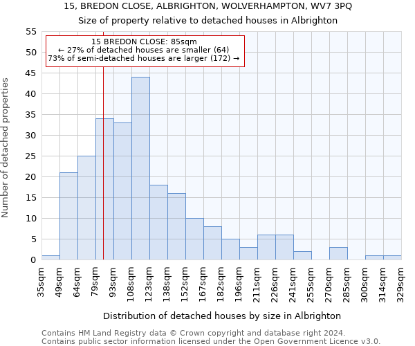 15, BREDON CLOSE, ALBRIGHTON, WOLVERHAMPTON, WV7 3PQ: Size of property relative to detached houses in Albrighton