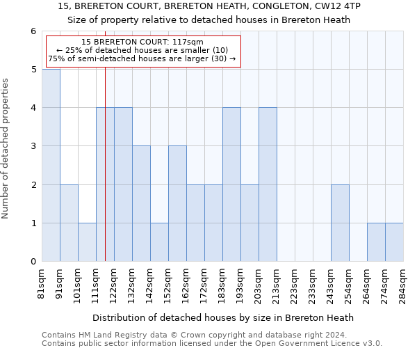 15, BRERETON COURT, BRERETON HEATH, CONGLETON, CW12 4TP: Size of property relative to detached houses in Brereton Heath