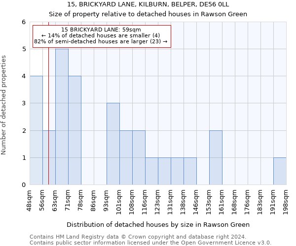15, BRICKYARD LANE, KILBURN, BELPER, DE56 0LL: Size of property relative to detached houses in Rawson Green