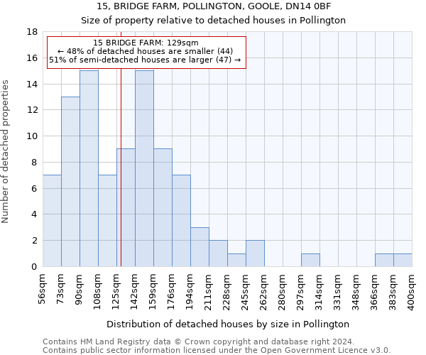 15, BRIDGE FARM, POLLINGTON, GOOLE, DN14 0BF: Size of property relative to detached houses in Pollington