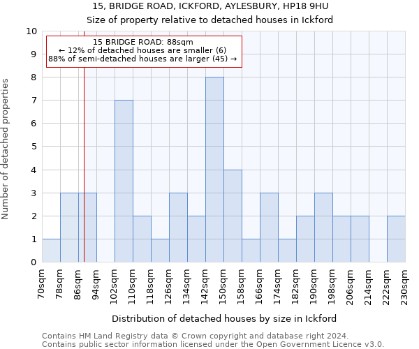 15, BRIDGE ROAD, ICKFORD, AYLESBURY, HP18 9HU: Size of property relative to detached houses in Ickford