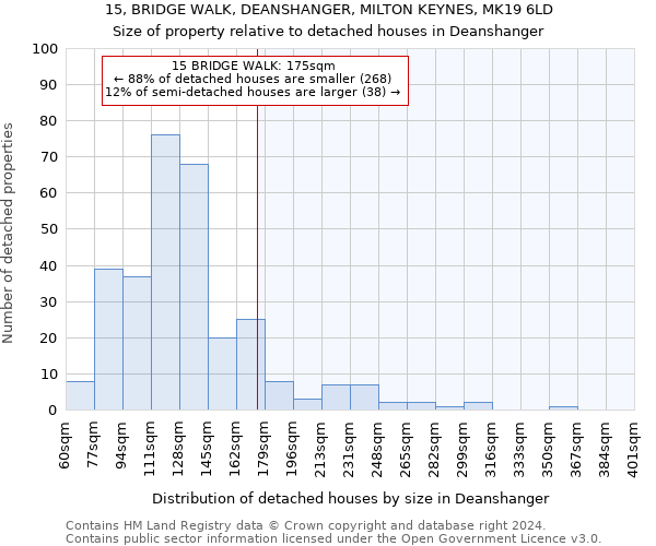 15, BRIDGE WALK, DEANSHANGER, MILTON KEYNES, MK19 6LD: Size of property relative to detached houses in Deanshanger