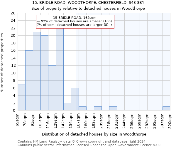 15, BRIDLE ROAD, WOODTHORPE, CHESTERFIELD, S43 3BY: Size of property relative to detached houses in Woodthorpe