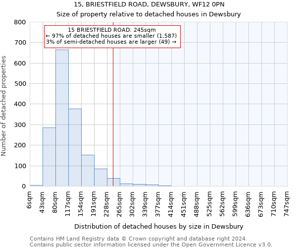 15, BRIESTFIELD ROAD, DEWSBURY, WF12 0PN: Size of property relative to detached houses in Dewsbury