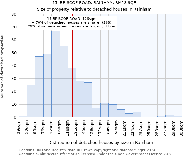 15, BRISCOE ROAD, RAINHAM, RM13 9QE: Size of property relative to detached houses in Rainham