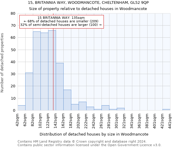 15, BRITANNIA WAY, WOODMANCOTE, CHELTENHAM, GL52 9QP: Size of property relative to detached houses in Woodmancote