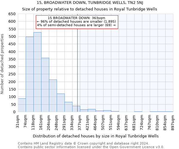 15, BROADWATER DOWN, TUNBRIDGE WELLS, TN2 5NJ: Size of property relative to detached houses in Royal Tunbridge Wells