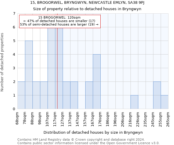 15, BROGORWEL, BRYNGWYN, NEWCASTLE EMLYN, SA38 9PJ: Size of property relative to detached houses in Bryngwyn