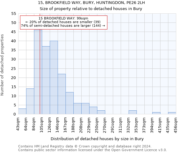 15, BROOKFIELD WAY, BURY, HUNTINGDON, PE26 2LH: Size of property relative to detached houses in Bury