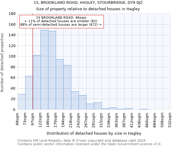 15, BROOKLAND ROAD, HAGLEY, STOURBRIDGE, DY9 0JZ: Size of property relative to detached houses in Hagley