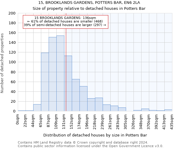 15, BROOKLANDS GARDENS, POTTERS BAR, EN6 2LA: Size of property relative to detached houses in Potters Bar