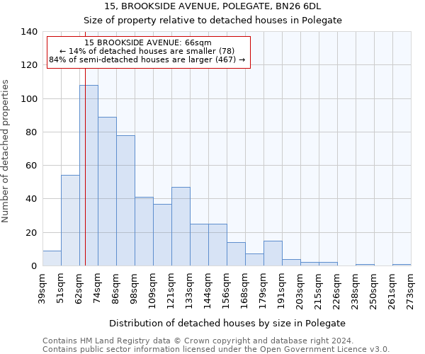 15, BROOKSIDE AVENUE, POLEGATE, BN26 6DL: Size of property relative to detached houses in Polegate