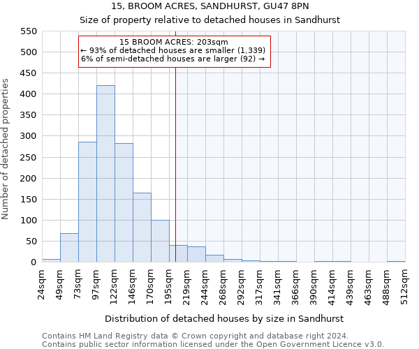 15, BROOM ACRES, SANDHURST, GU47 8PN: Size of property relative to detached houses in Sandhurst