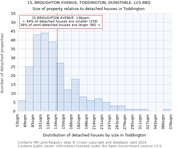 15, BROUGHTON AVENUE, TODDINGTON, DUNSTABLE, LU5 6BQ: Size of property relative to detached houses in Toddington