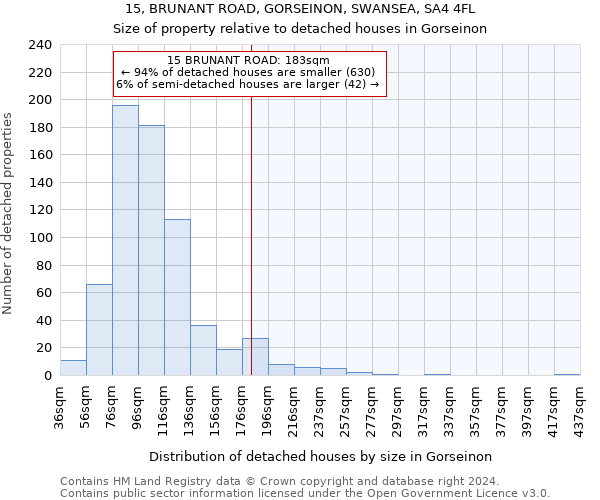 15, BRUNANT ROAD, GORSEINON, SWANSEA, SA4 4FL: Size of property relative to detached houses in Gorseinon
