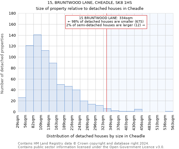 15, BRUNTWOOD LANE, CHEADLE, SK8 1HS: Size of property relative to detached houses in Cheadle