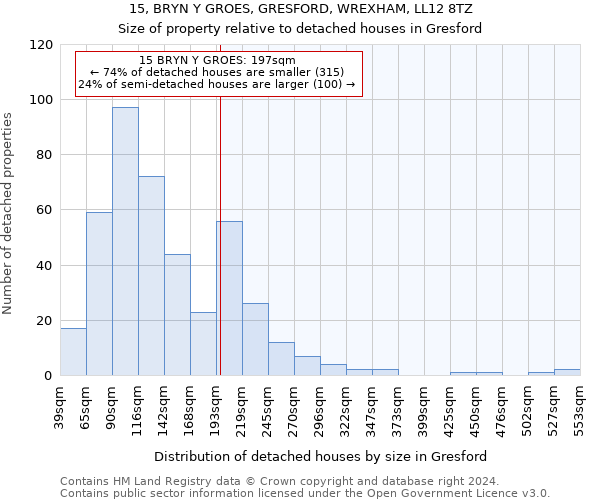 15, BRYN Y GROES, GRESFORD, WREXHAM, LL12 8TZ: Size of property relative to detached houses in Gresford
