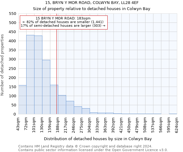15, BRYN Y MOR ROAD, COLWYN BAY, LL28 4EF: Size of property relative to detached houses in Colwyn Bay