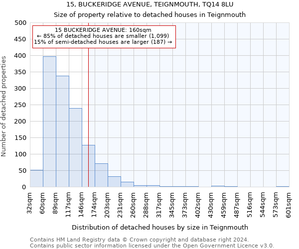 15, BUCKERIDGE AVENUE, TEIGNMOUTH, TQ14 8LU: Size of property relative to detached houses in Teignmouth