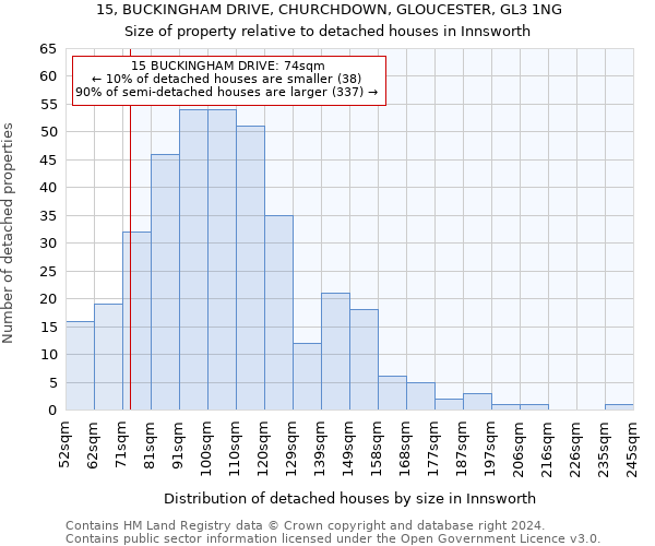 15, BUCKINGHAM DRIVE, CHURCHDOWN, GLOUCESTER, GL3 1NG: Size of property relative to detached houses in Innsworth