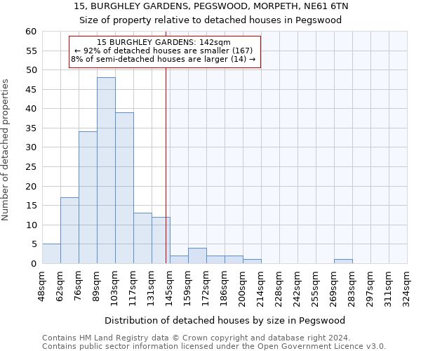 15, BURGHLEY GARDENS, PEGSWOOD, MORPETH, NE61 6TN: Size of property relative to detached houses in Pegswood