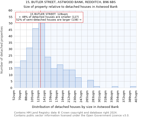 15, BUTLER STREET, ASTWOOD BANK, REDDITCH, B96 6BS: Size of property relative to detached houses in Astwood Bank