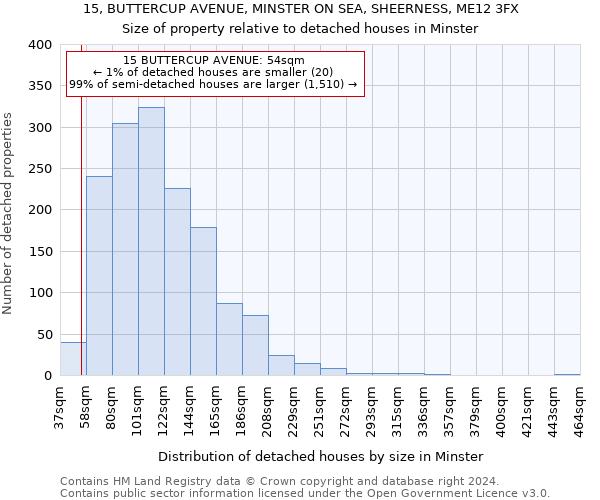 15, BUTTERCUP AVENUE, MINSTER ON SEA, SHEERNESS, ME12 3FX: Size of property relative to detached houses in Minster