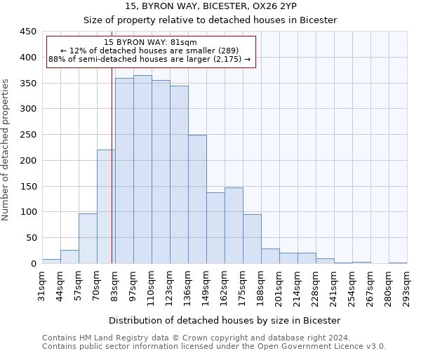 15, BYRON WAY, BICESTER, OX26 2YP: Size of property relative to detached houses in Bicester