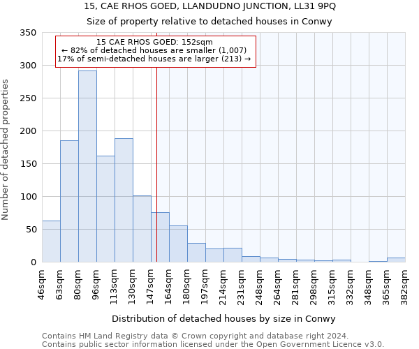 15, CAE RHOS GOED, LLANDUDNO JUNCTION, LL31 9PQ: Size of property relative to detached houses in Conwy