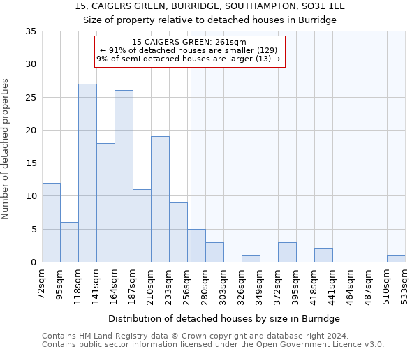 15, CAIGERS GREEN, BURRIDGE, SOUTHAMPTON, SO31 1EE: Size of property relative to detached houses in Burridge