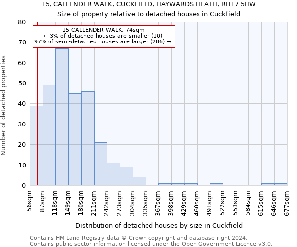 15, CALLENDER WALK, CUCKFIELD, HAYWARDS HEATH, RH17 5HW: Size of property relative to detached houses in Cuckfield