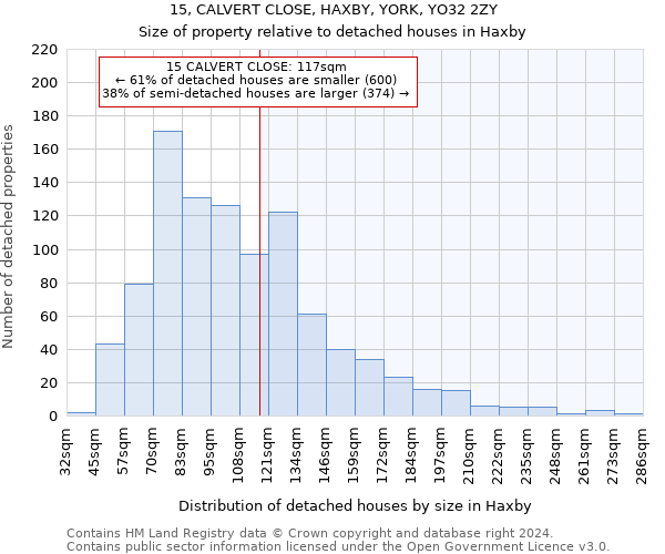 15, CALVERT CLOSE, HAXBY, YORK, YO32 2ZY: Size of property relative to detached houses in Haxby