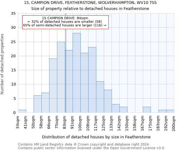 15, CAMPION DRIVE, FEATHERSTONE, WOLVERHAMPTON, WV10 7SS: Size of property relative to detached houses in Featherstone