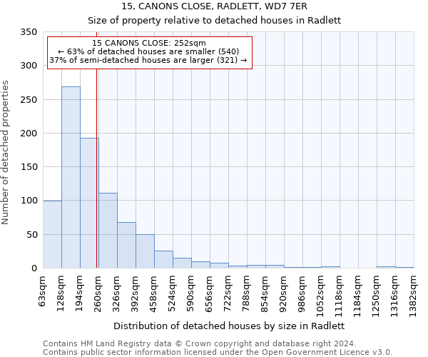 15, CANONS CLOSE, RADLETT, WD7 7ER: Size of property relative to detached houses in Radlett
