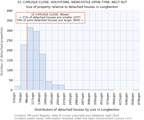 15, CARLISLE CLOSE, HOLYSTONE, NEWCASTLE UPON TYNE, NE27 0UT: Size of property relative to detached houses in Longbenton