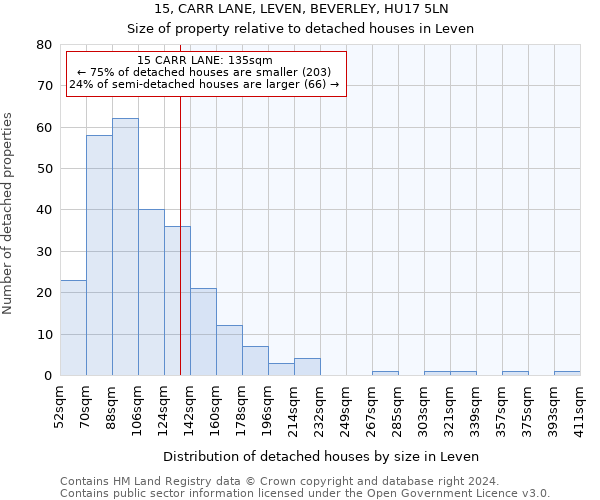 15, CARR LANE, LEVEN, BEVERLEY, HU17 5LN: Size of property relative to detached houses in Leven