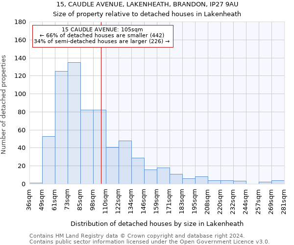 15, CAUDLE AVENUE, LAKENHEATH, BRANDON, IP27 9AU: Size of property relative to detached houses in Lakenheath