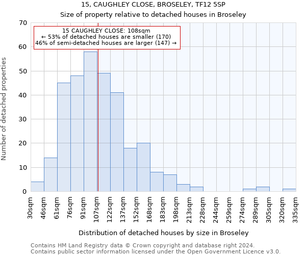 15, CAUGHLEY CLOSE, BROSELEY, TF12 5SP: Size of property relative to detached houses in Broseley