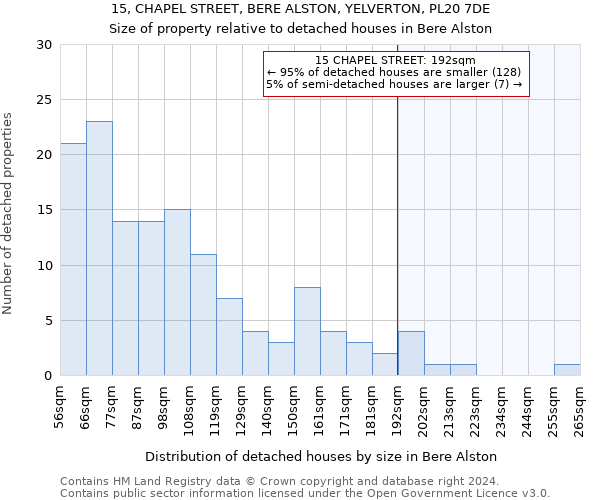 15, CHAPEL STREET, BERE ALSTON, YELVERTON, PL20 7DE: Size of property relative to detached houses in Bere Alston
