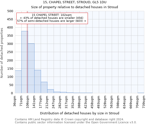 15, CHAPEL STREET, STROUD, GL5 1DU: Size of property relative to detached houses in Stroud