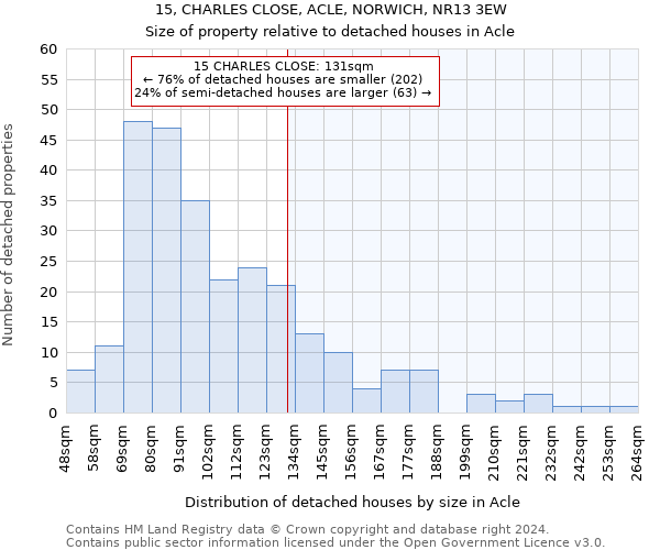 15, CHARLES CLOSE, ACLE, NORWICH, NR13 3EW: Size of property relative to detached houses in Acle