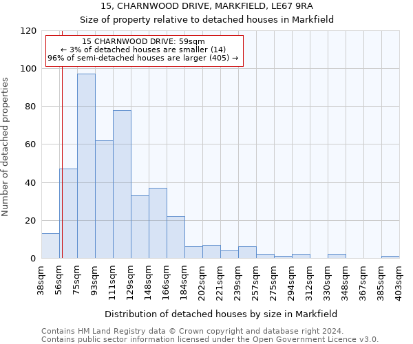 15, CHARNWOOD DRIVE, MARKFIELD, LE67 9RA: Size of property relative to detached houses in Markfield